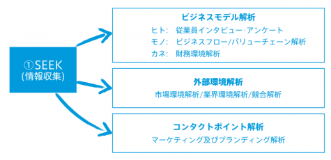 SEEK 情報収集